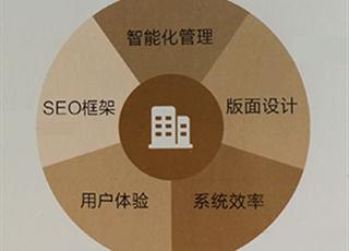 如何打造優(yōu)秀的房地產(chǎn)行業(yè)網(wǎng)站