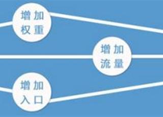 網(wǎng)站中哪里的鏈接權(quán)重更高？