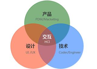 企業(yè)網(wǎng)站如何通過交互性來提升轉(zhuǎn)化