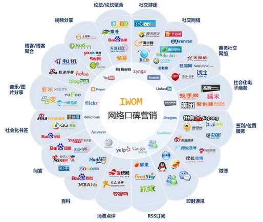 網(wǎng)站營銷、網(wǎng)絡營銷、營銷