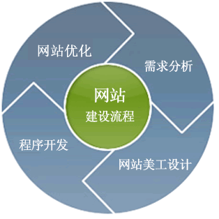新線加、企業(yè)網(wǎng)站建設(shè)、成都網(wǎng)站建設(shè)