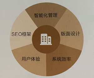網(wǎng)站建設(shè)、用戶體驗(yàn)