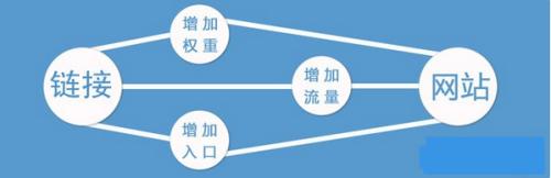 SEO、seo優(yōu)化