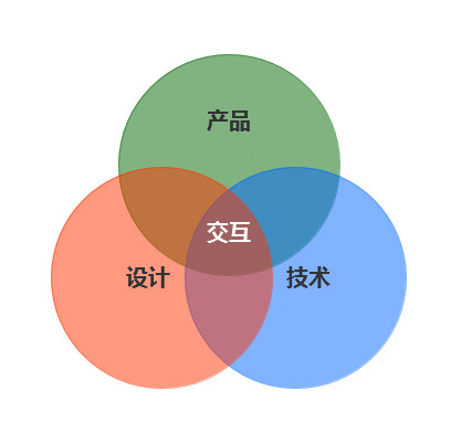 企業(yè)網(wǎng)站、交互設(shè)計(jì)