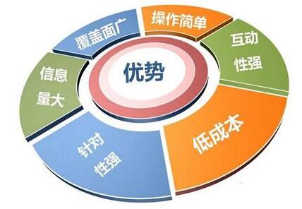 怎樣進(jìn)行網(wǎng)絡(luò)營銷更有效果