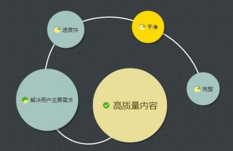 搜索引擎優(yōu)化之如何做到內(nèi)容優(yōu)質(zhì)