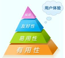 用戶對網(wǎng)站設(shè)計體驗(yàn)有哪些標(biāo)準(zhǔn)