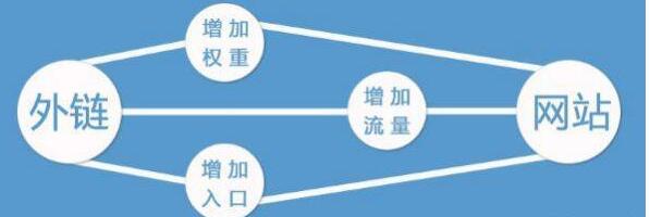提升網(wǎng)站排名要怎么做優(yōu)化