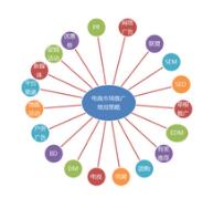 既省錢又實用的網(wǎng)站推廣技巧