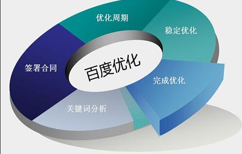成都的seoer你們每天都在干些什么？