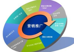 中小企業(yè)網(wǎng)絡推廣營銷的幾點建議